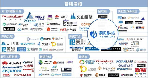 洞見科技榮獲2021大數據產業創新服務產品獎并入選中國數據智能產業圖譜