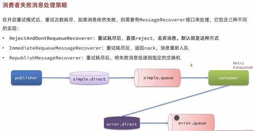 RabbitMQ高級特性在互聯網信息服務異步通信中的應用