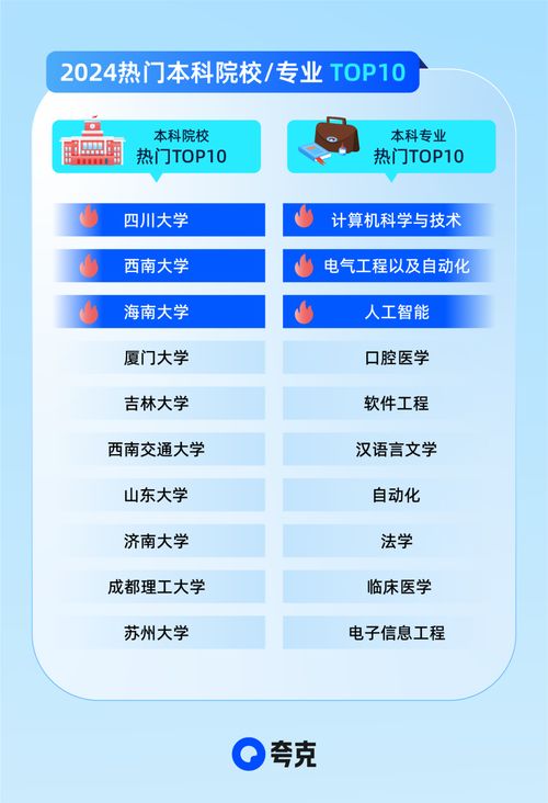 2024年人工智能專業持續火爆，四川高考用戶搜索最熱學校揭秘